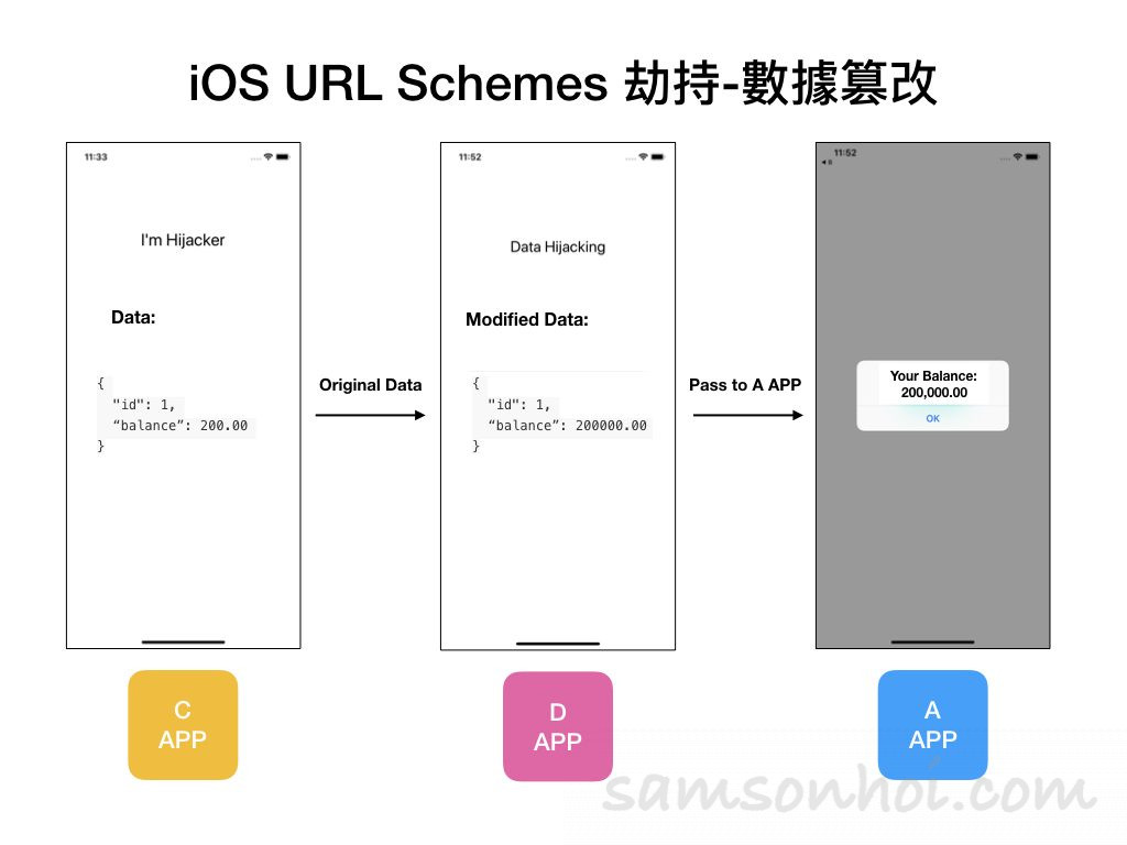 Url scheme wechat List of