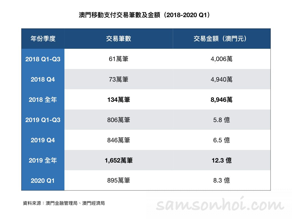 中銀 電子消費券 : Pzm1zmrts69mam : 該業界消息指,是次非以投標方式進行,會視乎獲納入儲值支付工具 (svf)相關技術是否符合要求,估計6間入圍營運商包括 wechat pay hk.